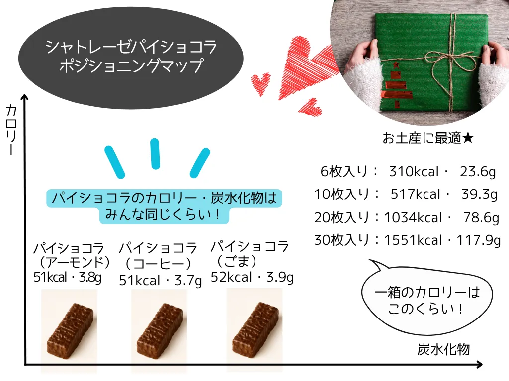 シャトレーゼ【パイショコラ】カロリー一覧