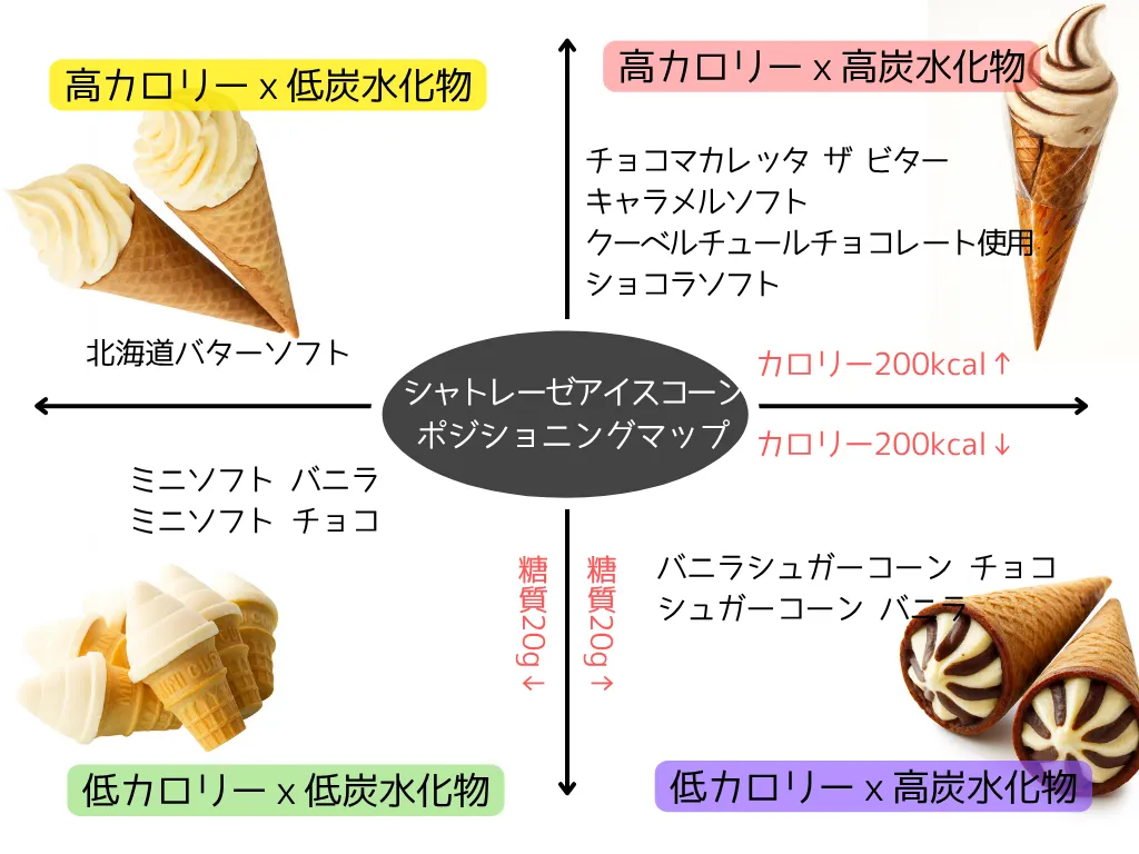 【アイスコーン】シャトレーゼのアイスコーン・カロリー分類(アイスコーン名入り)