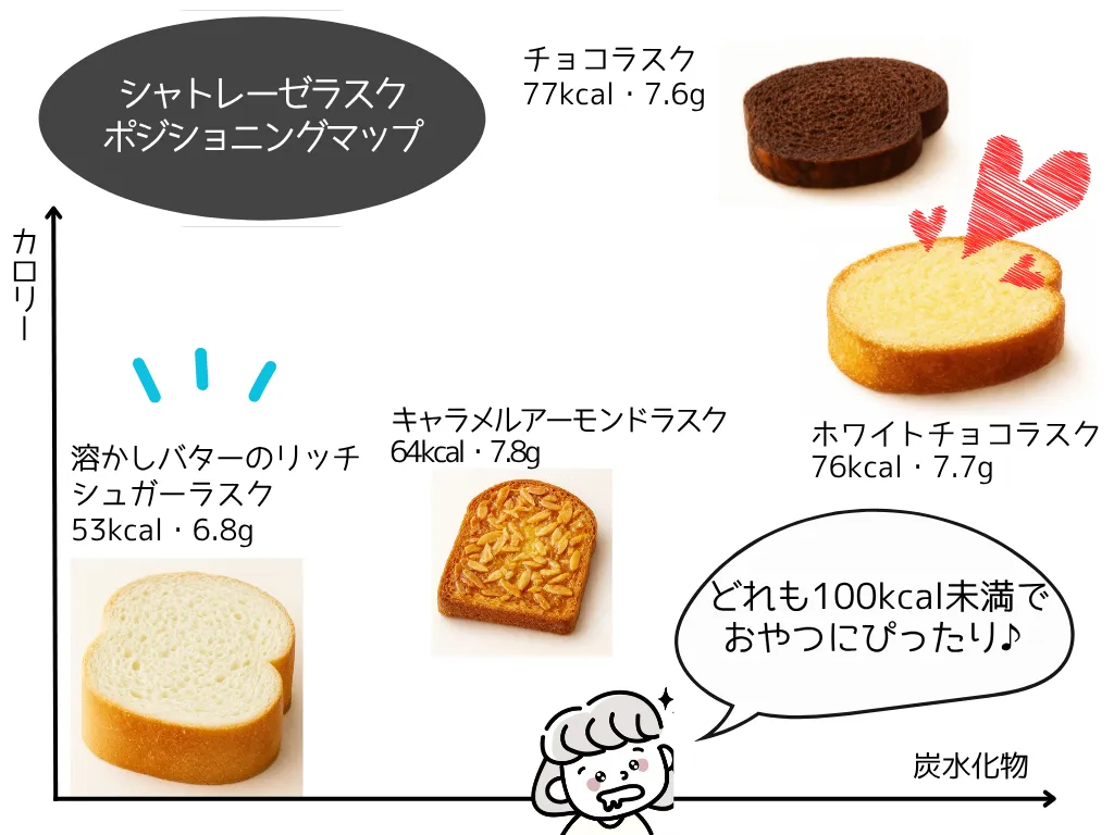 シャトレーゼ【ラスク・ホワイトチョコラスク】カロリー一覧
