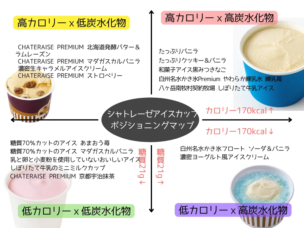 【アイスカップ】シャトレーゼのアイスカップ・カロリー分類(アイスカップ名入り)