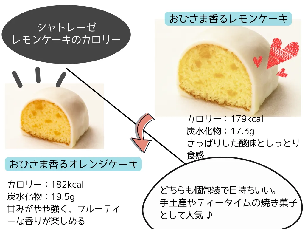 シャトレーゼ【レモンケーキ・オレンジケーキ】カロリー一覧