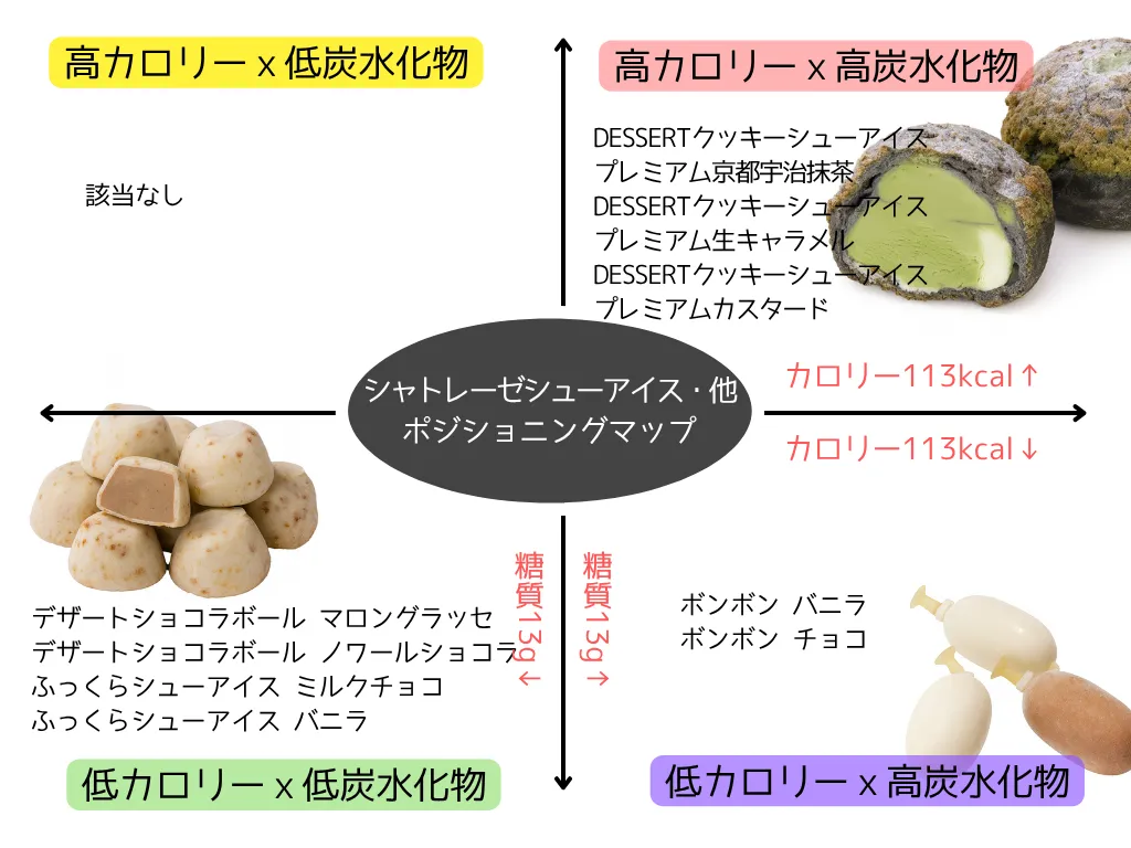 【シューアイス、その他】シャトレーゼのシューアイス、その他・カロリー分類(シューアイス、その他名入り)