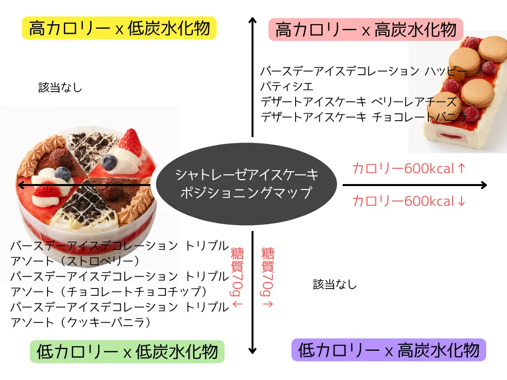 【アイスケーキ】シャトレーゼのアイスケーキ・カロリー分類(アイスケーキ名入り)