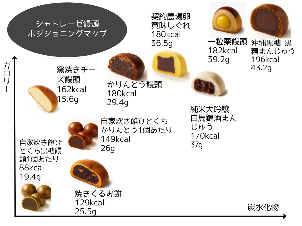 シャトレーゼ【饅頭】カロリー